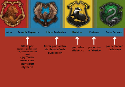 Fuente